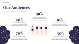 Navy Floral Marketing Plan